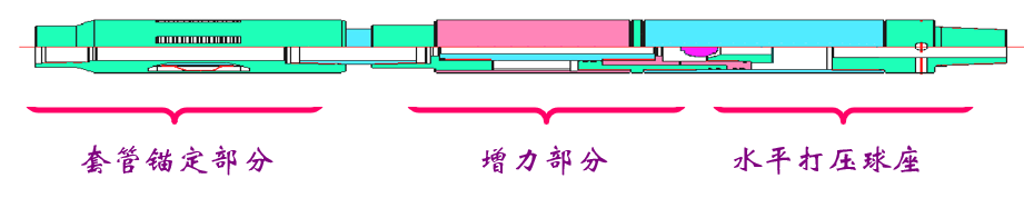 雙級液壓增力器
